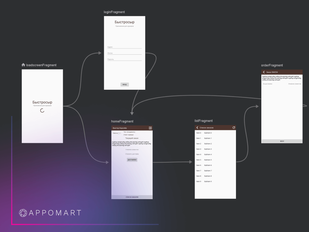 Prva komercijalna Koico aplikacija na React Native-u, koju je razvio Appomart u junu 2020