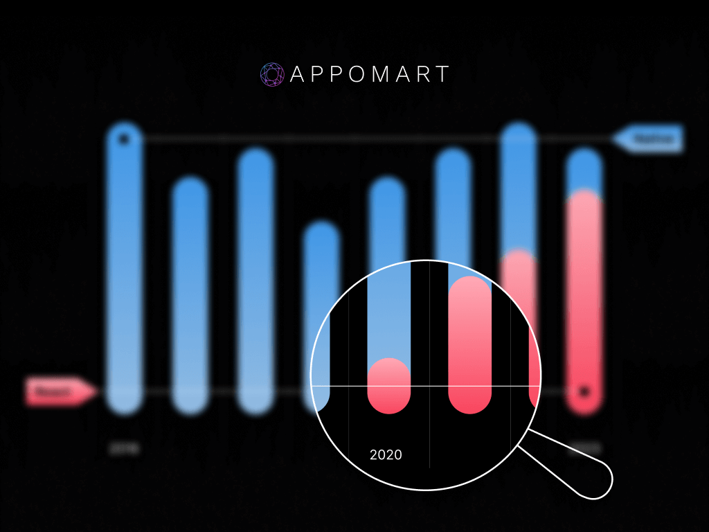 Visualization of the turning point in the history of Appomart when switching to React Native