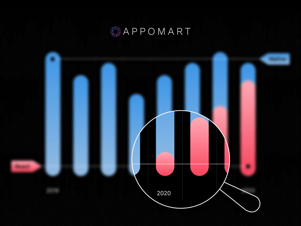 Visualisierung des Wendepunkts in der Geschichte von Appomart beim Wechsel zu React Native