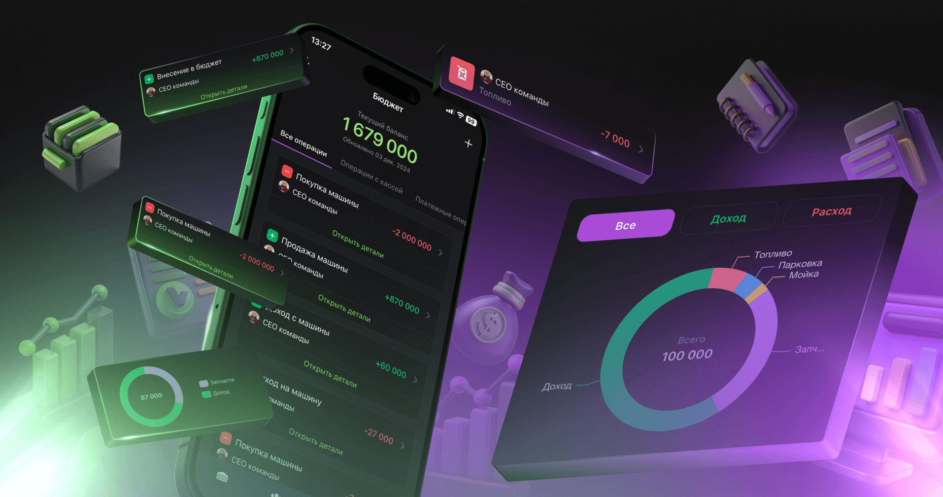 Profitability analytics and visual reports